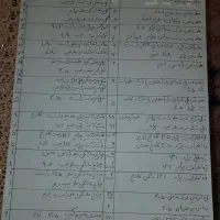 فروش یکجا لوازم یدکی|قطعات یدکی و لوازم جانبی|ناغان, |دیوار
