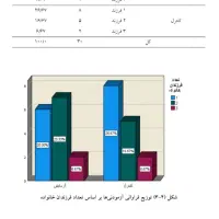 مشاور پایان نامه