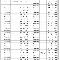 09121847589|سیم‌کارت|تهران, نارمک|دیوار