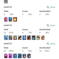 اکانت کلش رویال|کنسول، بازی ویدئویی و آنلاین|مشکیندشت, |دیوار