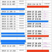 0912.981.4449|سیم‌کارت|تهران, توحید|دیوار