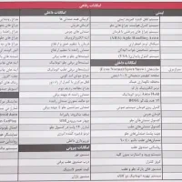 هوندا zrv 2024|خودرو سواری و وانت|مشهد, هنرستان|دیوار