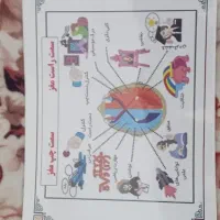 چرتکه|لوازم التحریر|اهواز, پادادشهر|دیوار