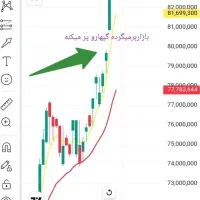 آموزش ترید درارزدیجیتال/فارکس/طلا/بورس|خدمات آموزشی|شهرکرد, |دیوار