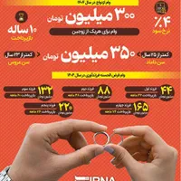 وام آلیریخ