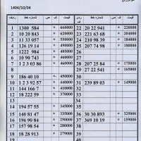 0912-18-28-913|سیم‌کارت|تهران, نیروی هوایی (پیروزی)|دیوار