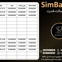 09127798486|سیم‌کارت|سمنان, |دیوار