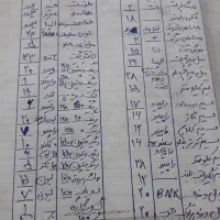 فروش کلی لوازم موتورسیکلت|قطعات یدکی و لوازم جانبی|گرگان, |دیوار