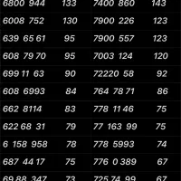 ۰۹۱۲.۱۳۴۴.۲۳۷|سیم‌کارت|تهران, نازی‌آباد|دیوار