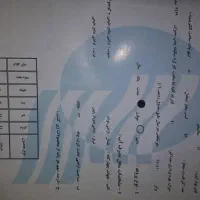 ۶۰۰ هکتار زمین|فروش زمین و ملک کلنگی|ملکآباد, |دیوار