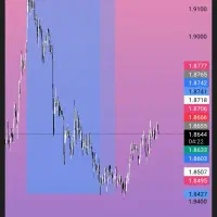 درآمد دلاری به روش کپی ترید