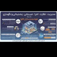 وکالت ومدیریت اجراسیم کابل کشی شبکهITدوربین دزدگیر