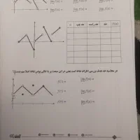 جزوه مبتدی سالیانه 1405 ریاضی معین کرمی|کتاب و مجله آموزشی|اصفهان, مرداویج|دیوار