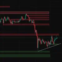 آموزش بازار های مالی جهانی