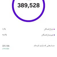 فروش پیج با تعامل بالا