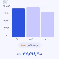 پیک موتوری الو پیک|استخدام حمل و نقل|قم, منبع آب|دیوار