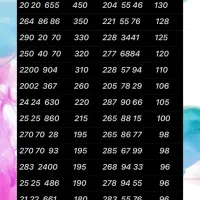 0912.847.53.78|سیم‌کارت|تهران, نازی‌آباد|دیوار