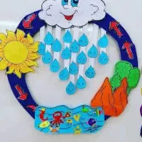 تدریس خصوصی دروس ابتدایی تقویتی