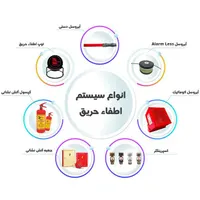 خدمات تخصصی برق ساختمان و نصب تجهیزات|خدمات پیشه و مهارت|لردگان, |دیوار