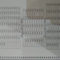 جزوه تاریخ و جغرافیا دهم|کتاب و مجله آموزشی|کرج, باغستان|دیوار