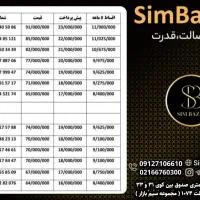 912-698-5187|سیمکارت|اهواز, نادری|دیوار