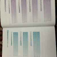 کتاب جمع بندی شیمی دوازدهم نشر الگو|کتاب و مجله ادبی|کرج, گلشهر|دیوار