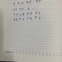 تلفن ثابت رند|تلفن رومیزی|تهران, نارمک|دیوار