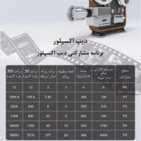 کار پاره وقت با حقوق ماهی ۲۰۰ میلیون تومان تضمینی