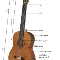 اموزش گیتار