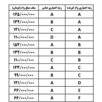 کار در کافی نت