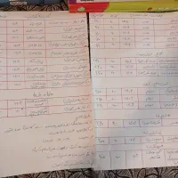 کتابهای کمک درسی کنکور هنر|کتاب و مجله آموزشی|اسلام‌شهر, شهرک انبیا|دیوار