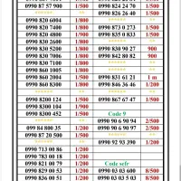 0990-45000.25|سیم‌کارت|تهران, جمهوری|دیوار