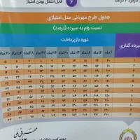 فروش وام فوری . طرح مهربانی