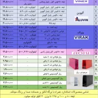 پویا سکوریت|خدمات پیشه و مهارت|کاشان, درب اصفهان|دیوار