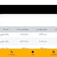 کار. اینترنتی دارای سود