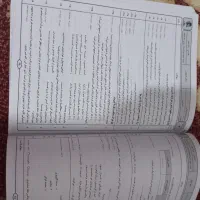 کتاب کمک درسی نهم دوره طلایی با پاسخنامه  کامل|کتاب و مجله آموزشی|شیراز, آزادگان|دیوار