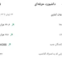 تولید محتوا و ادمینی /با تخفیف/پذیرش محدود|خدمات رایانه‌ای و موبایل|یزد, |دیوار