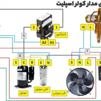 تعمیر و نصب تخصصی کولرهای اسپیلت و پنجره‌ای|خدمات پیشه و مهارت|بندرعباس, |دیوار