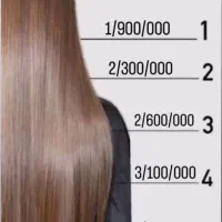 خدمات کراتین و پروتئین ‌‌‌و ناخن