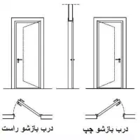 استخدام نیروی اندازه گیری و بازاریابی|استخدام بازاریابی و فروش|نهاوند, |دیوار