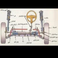 جلوبندی ساز سیار و درب مغازه|خدمات موتور و ماشین|زاهدان, |دیوار