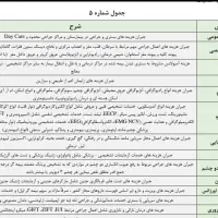 بیمه تکمیلی با پنجاه درصد تخفیف ویژه|آرایشی، بهداشتی، درمانی|خرم‌آباد, |دیوار