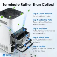 تصفیه هوا ایرداگ airdog x5