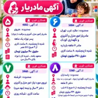 استخدام فوری پرستار نوزاد|استخدام درمانی، زیبایی، بهداشتی|تهران, پونک|دیوار