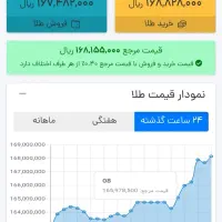 ۱۰ سوت طلا با نصب طلاین
