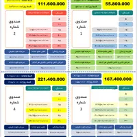 ۳سال پرداخت کن بازنشسته شو