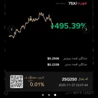 سیگنال ارز دیجیتال با سود منطقی و مدیریت حساب