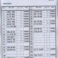 0912.40.90.451پیشخوان دولت
