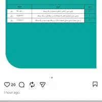 دعوت به همکاری مهندس عمران دارای پروانه