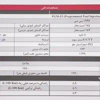 هوندا zrv 2024|خودرو سواری و وانت|مشهد, هنرستان|دیوار
